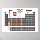 科学周期表 ポスター (正面)