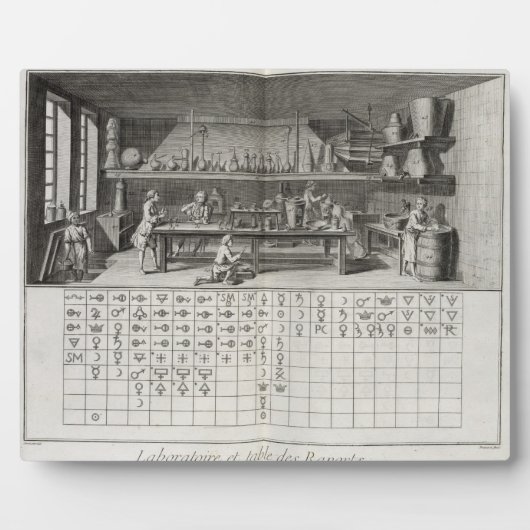 科学実験室と化学記号の表 フォトプラーク (正面)