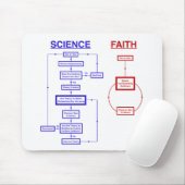 科学対信頼 マウスパッド (マウス)