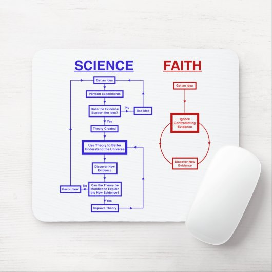 科学対信頼 マウスパッド (マウス)