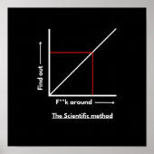 科学的な方法： f**のまわりにk，詳細を見つける ポスター (正面)