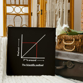 科学的な方法： f**のまわりにk，詳細を見つける ポスター