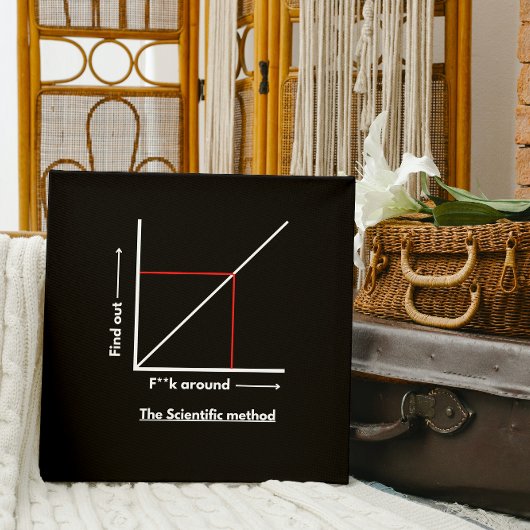 科学的な方法： f**のまわりにk，詳細を見つける ポスター