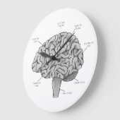 科学的な脳 ラージ壁時計 (傾斜)