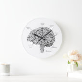 科学的な脳 ラージ壁時計 (ホーム)