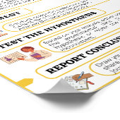 科学的方法の手順 ポスター (角)