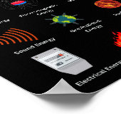 科学違うの型枠 ポスター (角)