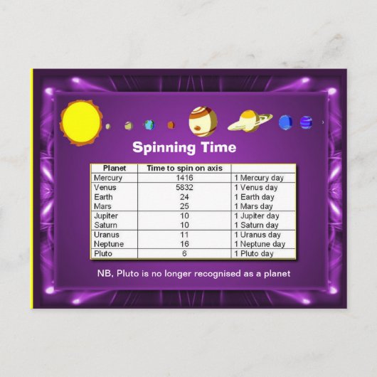 科学、システ太陽のム、植物紡績時間 ポストカード (正面)