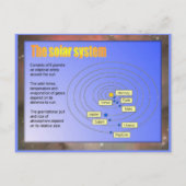 科学、シス太陽のテム ポストカード (正面)