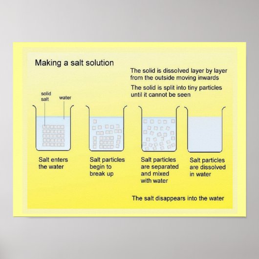 科学、化学、塩のソリューションの作成 ポスター (正面)