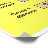 科学、化学、酸化物の形成 ポスター (角)