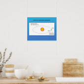 科学、地球と月の軌道 ポスター (キッチン)