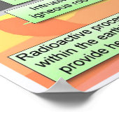 科学，「地球科学」，火山の形成 ポスター (角)