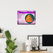 科学、地理地球層 ポスター (ホームオフィス)