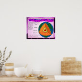 科学、地理地球層 ポスター (キッチン)