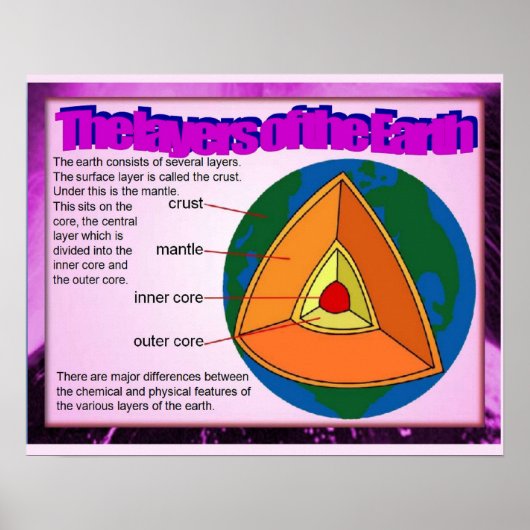 科学、地理地球層 ポスター (正面)