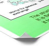 科学、植物、葉の構造 ポスター (角)