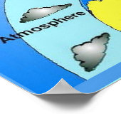 科学、温室効果、図 ポスター (角)