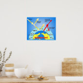 科学、温室効果、図 ポスター (キッチン)