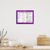 科学、食品グループとその用途 ポスター (キッチン)