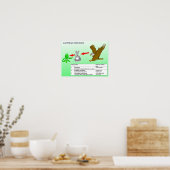 科学、食物連鎖を見る ポスター (キッチン)