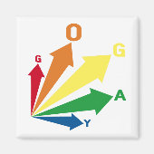 移動ゲイ マグネット (正面)