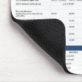 税率および手当のマウスのマット マウスパッド (コーナー)