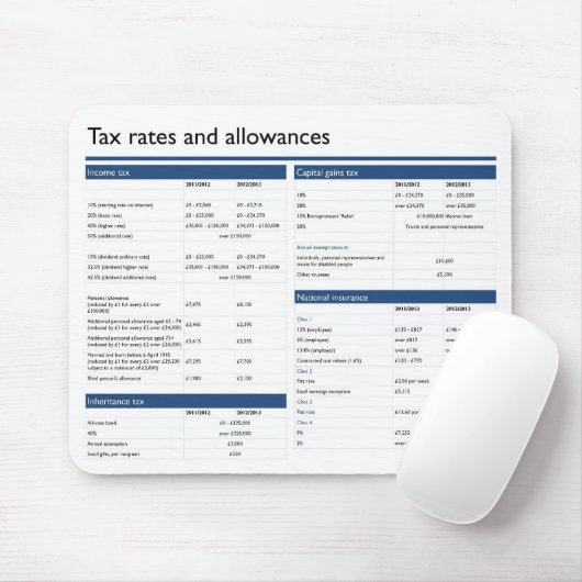 税率および手当のマウスのマット マウスパッド (マウス)