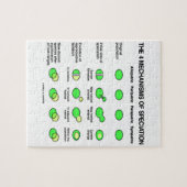 種形成(進化)の4つのメカニズム ジグソーパズル (横)