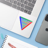 究極のゲーマー3ゲーミングシステムカラーRGB シール (ノートパソコンとiPhone)