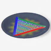 究極のゲーマー3ゲーミングシステムカラーRGB ペーパープレート (アングル)