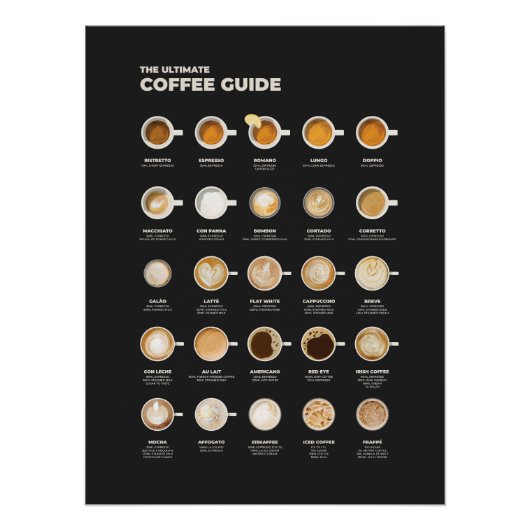 究極のコーヒーカップガイド ポスター (正面)
