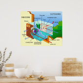 空気調和ユニットの仕組みの図 ポスター (キッチン)