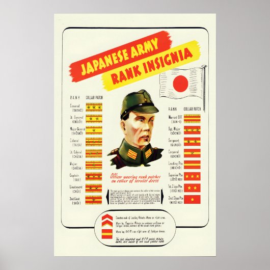 第二次世界大戦日本軍階級章プロパガンダポスター ポスター (正面)