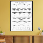 第二次世界大戦海軍戦艦認識表 キャンバスプリント (インサイチュ (リビング))