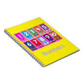 第1号から第10号までの初期数学ノート ノートブック (右側)