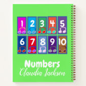 第1号から第10号までの初期数学ノート ノートブック (裏面)