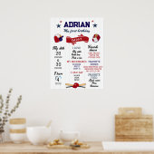 第1回バースデーマイルストーンベースボール ポスター (キッチン)