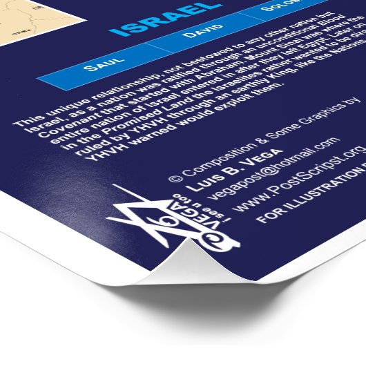 第13回イスラエル国王のタイムライン ポスター (コーナー)