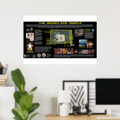 第3テンプル – コンセプト–2 ポスター (ホームオフィス)