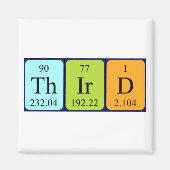 第3期周期表名磁石 マグネット (正面)