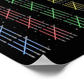 第3次日100回の学校百日目 ポスター (角)