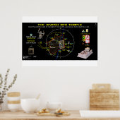 第3神殿 – オリオン–1 ポスター (キッチン)