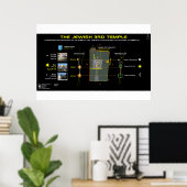 第3神殿–13 ポスター (ホームオフィス)