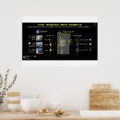 第3神殿–13 ポスター (キッチン)