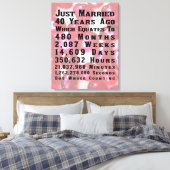 第40回ルビー記念日 キャンバスプリント (インサイチュ (寝室))