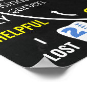 第6誕生日シャルボード標識マイルストーン ポスター (角)