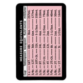 等価測定ピンク冷蔵庫磁石 マグネット (縦)