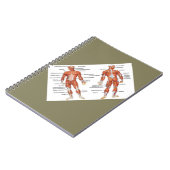 筋肉ダイアグラムメディアギフト101 ノートブック (左側)