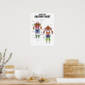 筋肉組織の解剖図 – 筋図 ポスター (キッチン)